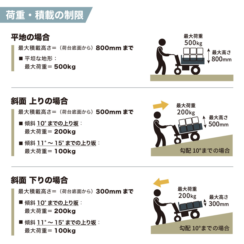 PLOW 電動運搬車 プラウ 油圧ダンプ 耐荷重500Kg 無段変速 バッテリー
