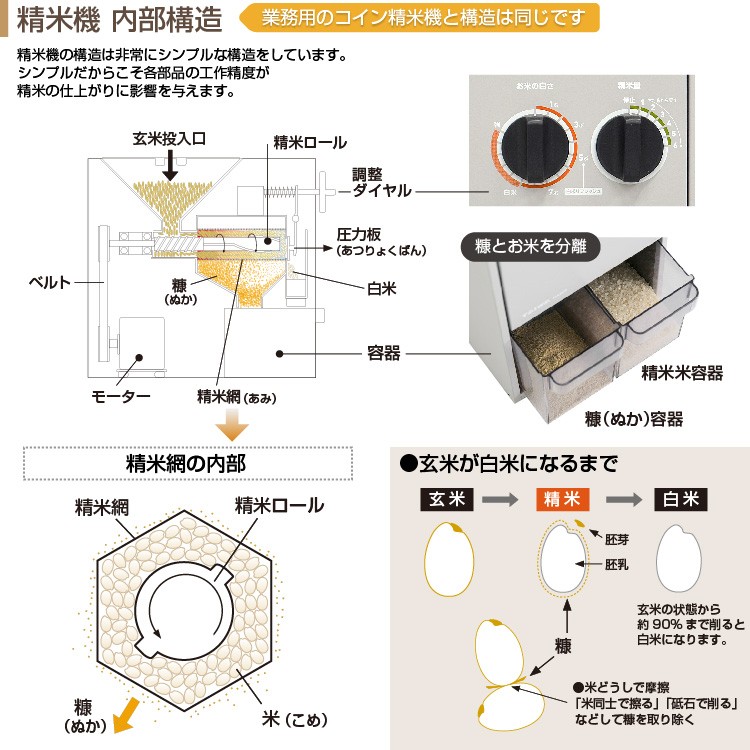 最大92%OFFクーポン 精米機 タイワ 家庭用精米機 MAIKO〔まいこ〕 PL