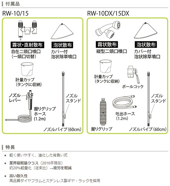 工進（KOSHIN） 背負式手動噴霧器 グランドマスター RW-10 : プラウ