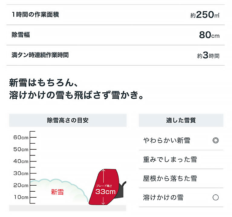 ホンダ 「5月1日はP5倍」「在庫要相談」除雪機 家庭用 SB800-JVT ホンダ 「5月1日はP5倍」「在庫要相談」除雪機 家庭用 SB800-JVT