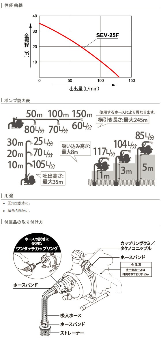 工進（KOSHIN） 超軽量4サイクルエンジン ハイデルスポンプ : プラウ