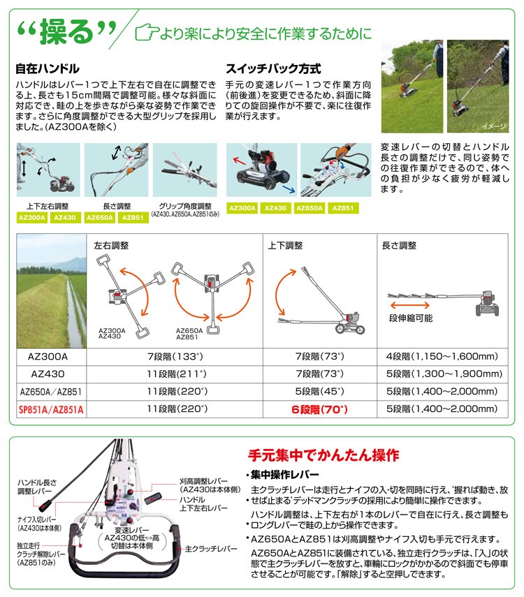 即納 共立 自走式草刈機 スパイダーモア AZ851A [草刈機 ロータリーモア 斜面草刈機 法面刈機 畦草刈機 自走式傾斜刈機 オーレック  SP851A 同等] : sp851 : プラウ オンラインストア - 通販 - Yahoo!ショッピング