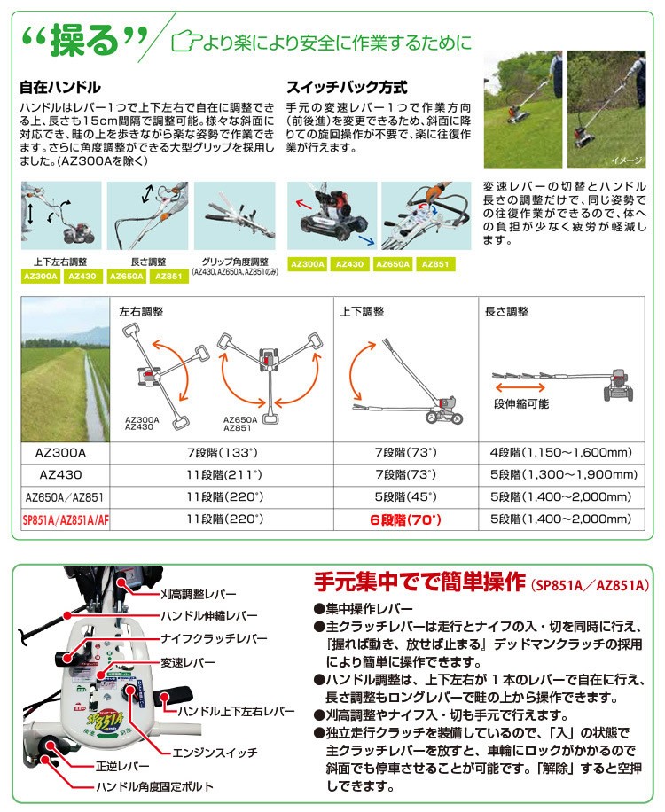 ヤマビコ 【販売終了】共立 斜面草刈機 AZ851AF スパイダーモア フリー
