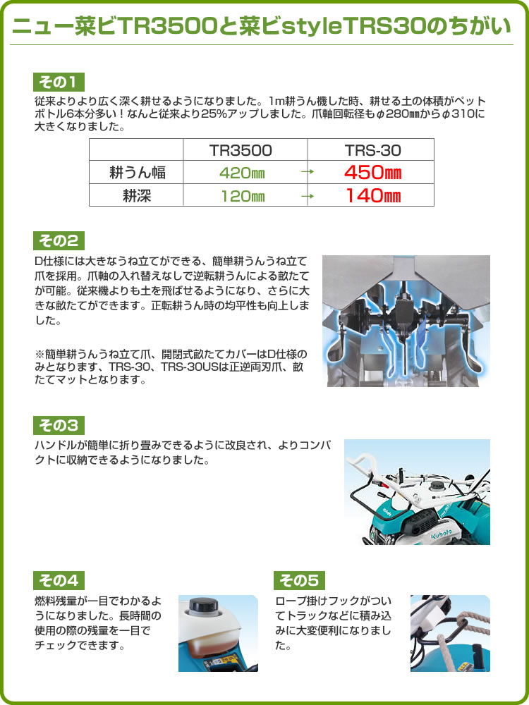 Kubota 【販売終了】クボタ 耕運機 耕うん機 TRS30-D リヤ