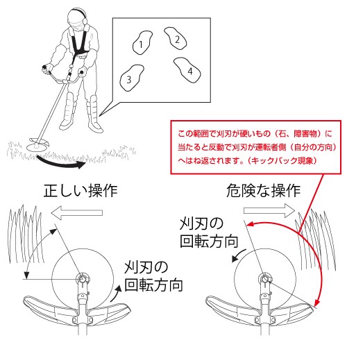 元日限定P5倍】草刈機 ホンダ 4サイクルエンジン刈払機 草刈り機