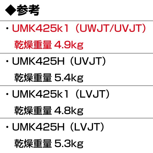 ホンダ 草刈機 4サイクルエンジン刈払機 草刈り機 UMK425K1-UWJT