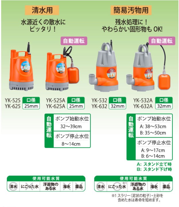 工進（KOSHIN） 清水用水中ポンプ ポンディ YK-625 : プラウ Yahoo!店