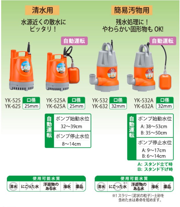 工進 簡易汚水用水中ポンプ ポンスター YK-632A :YK-632A:プラウ オンラインストア - 通販 - Yahoo!ショッピング