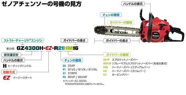 富士製砥 さくら-355F さくらFタイプ 低速チップソー切断機用 355×2.4×25.4mm