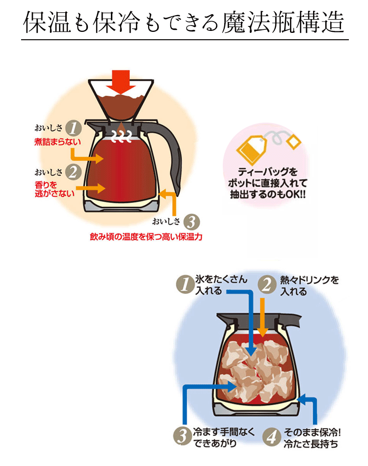 サーモス ステンレスポット【1.5リットル】 THX-1500  THERMOS 【魔法瓶ポット】 新生活 魔法瓶 サーモス ポット あったか 保温 サーモスステンレスポット  1.5l  魔法瓶 ギフト 1.5リットル 卓上ポット ポット 保冷 保温 エコ 卓上ポット 卓上 コーヒー 紅茶 省エネ