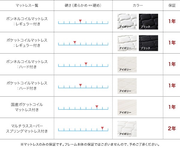 棚・コンセント付き収納ベッド S.leep エス・リープ プレミアム