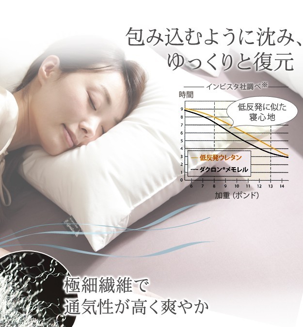 リッチホワイト寝具シリーズ 新触感サポート枕 70x50cm[11