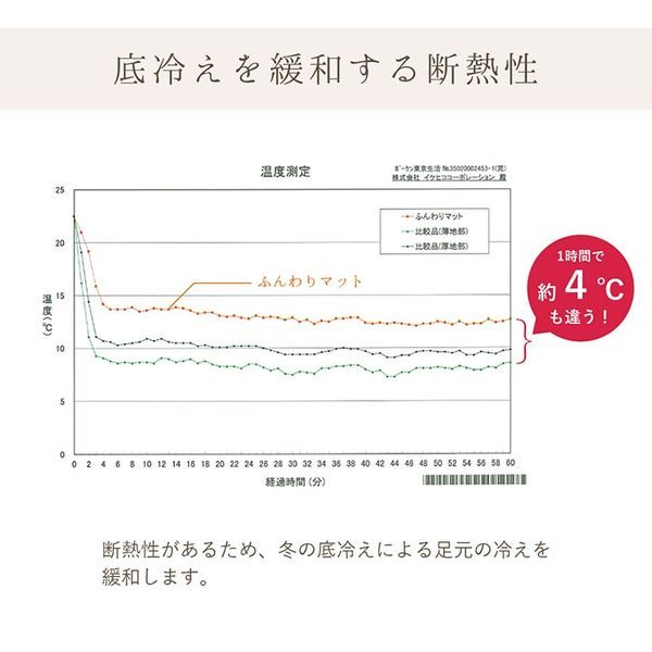 キッチンマット お手入れ簡単 ふんわり 滑りにくい 断熱性 フェミニン