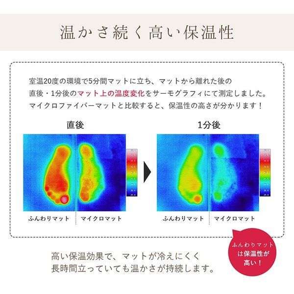 キッチンマット お手入れ簡単 ふんわり 滑りにくい 断熱性 フェミニン