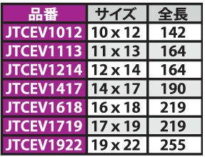 選ぶなら Jtc ハーフムーンレンチ 16x18 Jtcev1618 レンチ 05 Democracia Tv