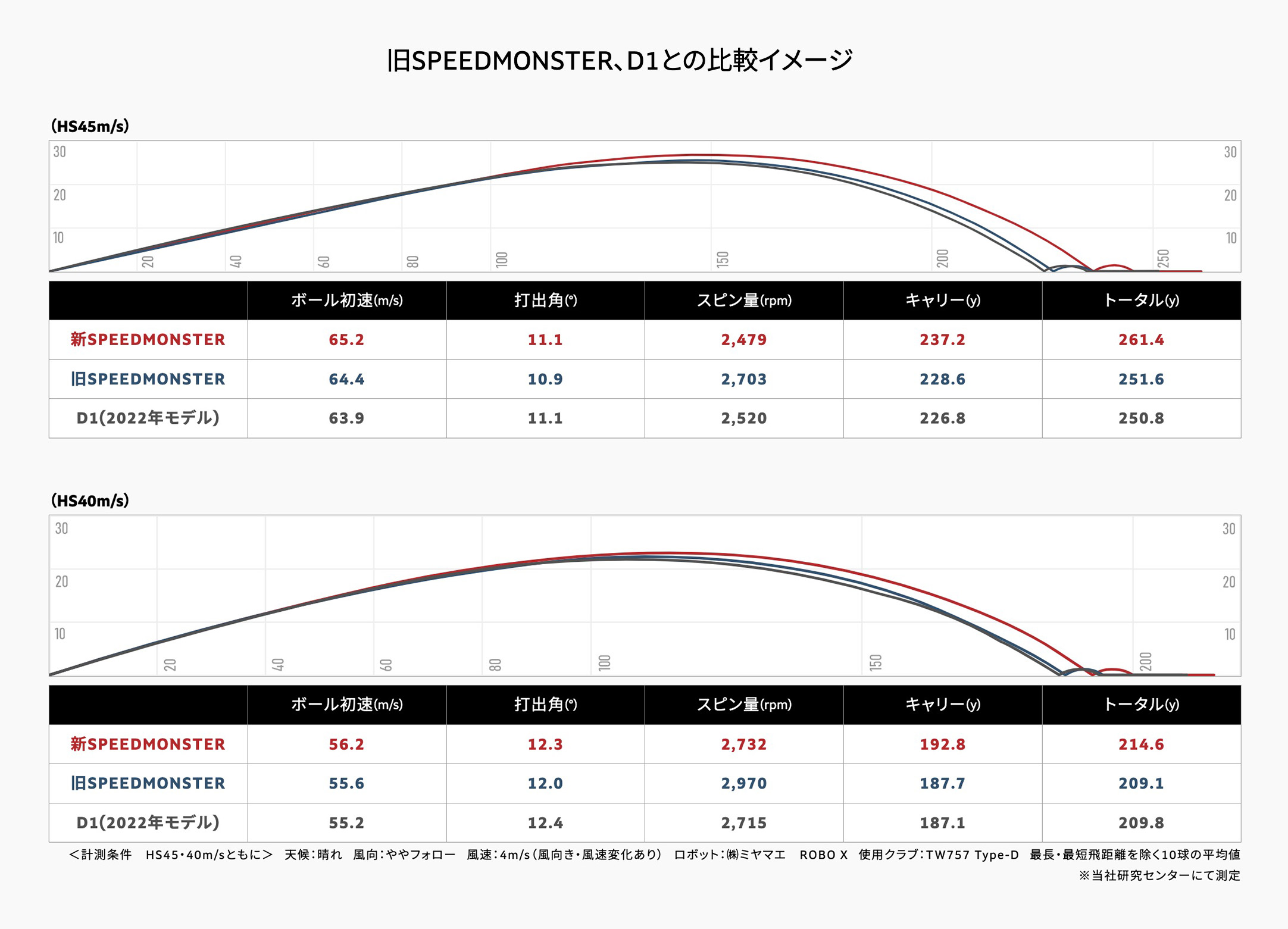 D1speedmonster TECHNOLOGY