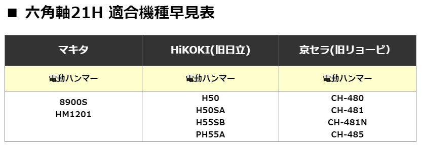 ラクダ 電動ハンマー用 単管打込アダプター B型 21H×355mm 内径50Φ