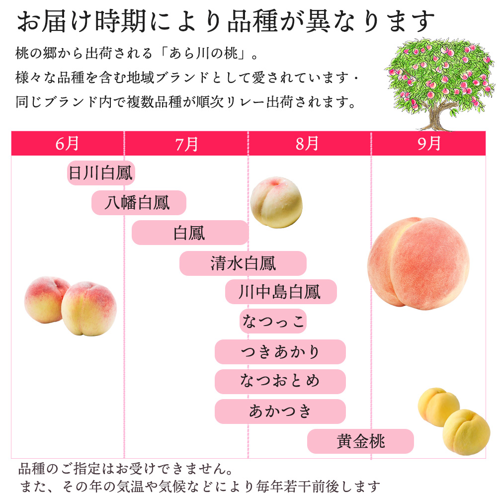 あら川の桃