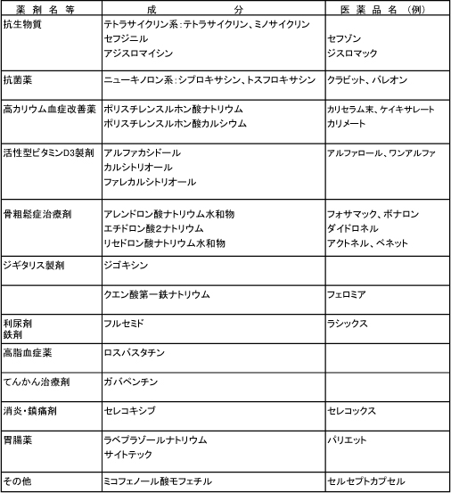 スイマグと飲む時に注意する薬一覧 柿茶本舗 通販 Yahoo ショッピング