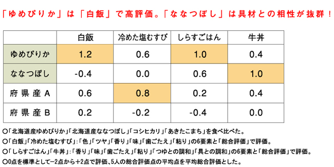 ななつぼし 新米 令和6年産 5kg 北海道米 北海道産 おいしい