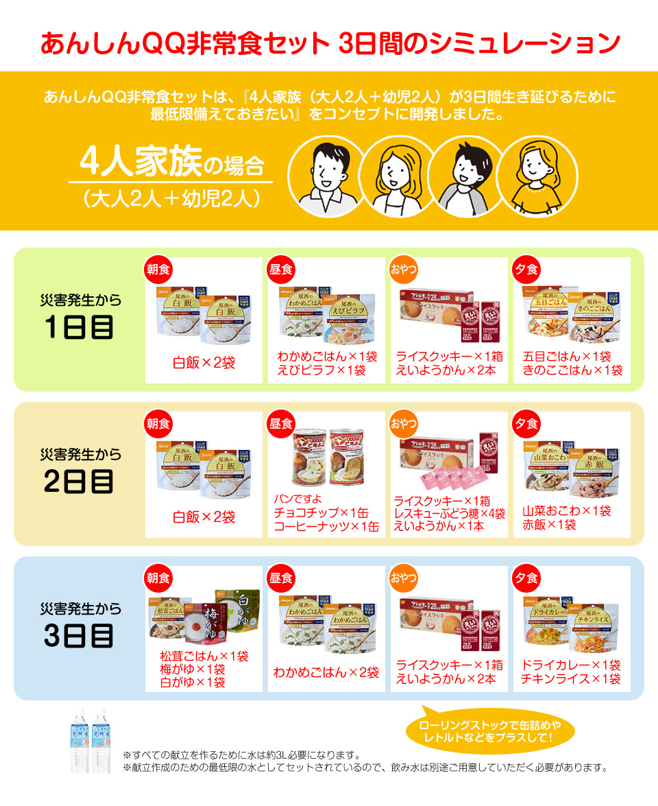 シュミレーション