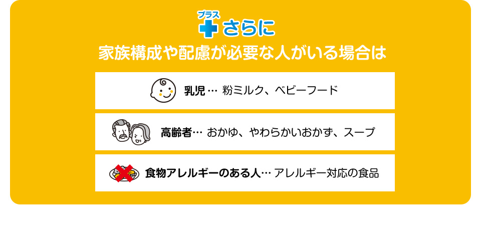シュミレーション