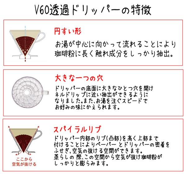 ハリオ ＨＡＲＩＯ Ｖ６０透過ドリッパー ０１ セラミック レッド 磁器製 有田焼 １〜２杯用 ※Ｖ６０計量スプーン付 :VDC-01:キッチン用品店  ホーオンストア - 通販 - Yahoo!ショッピング