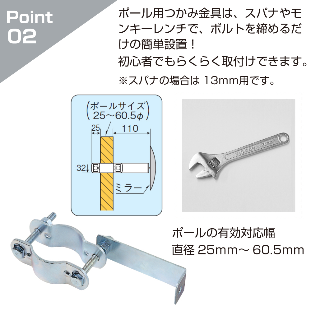 ポイント2
