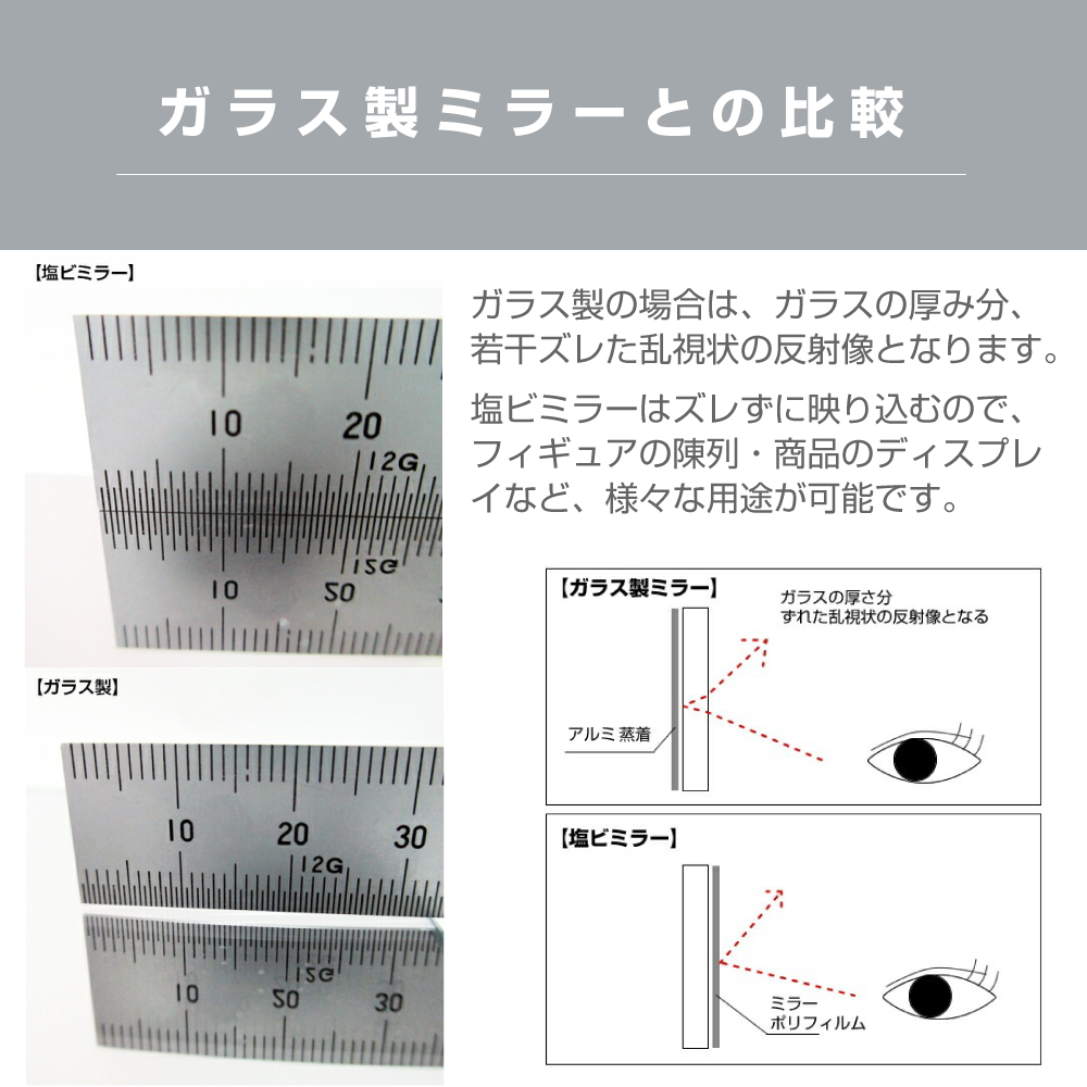 ガラスミラーとの比較
