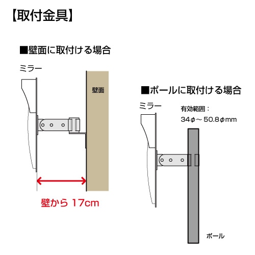 取付金具方法