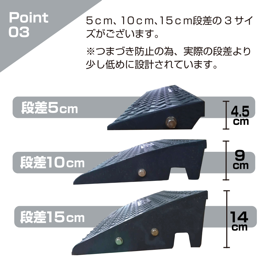 ポイント3