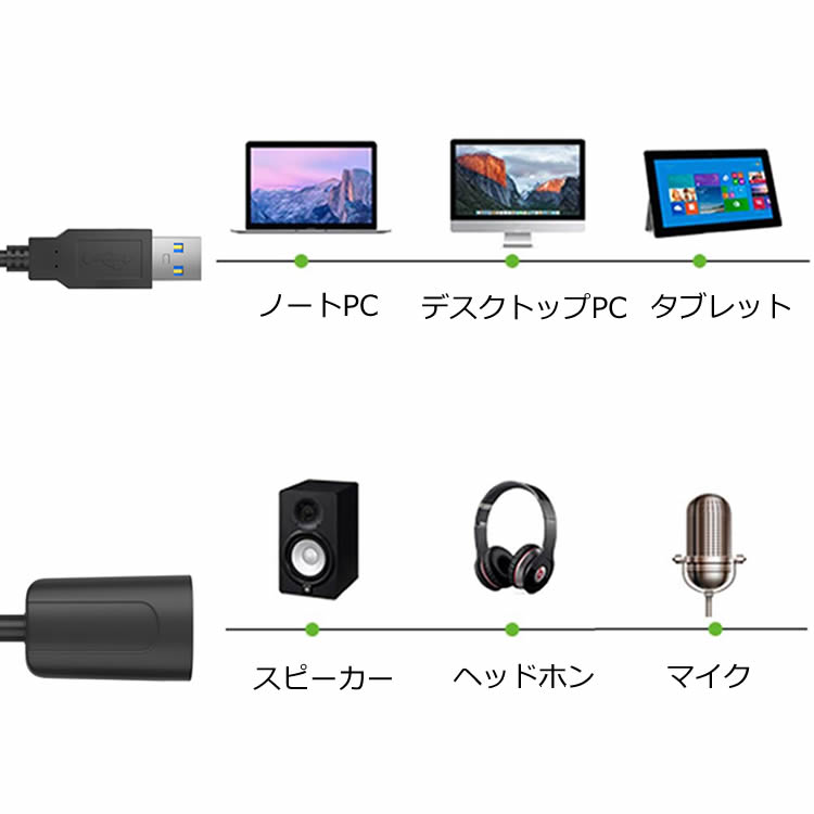 USBオーディオ変換アダプタ 有線サウンドカード 外付け USB2.0 