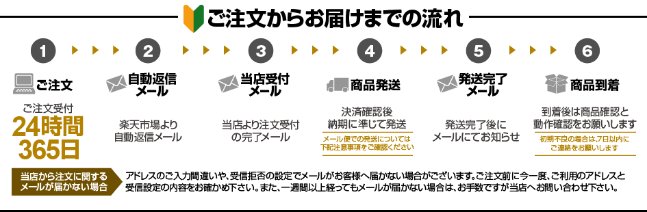 バイク 原付 スクーター用 電圧計 シガーライター シガーコネクタ12V-24V 防水 防塵 USBポート2個 2.1A出力 IPHONEなどスマホ、ナビに充電 HOP-BKSS66