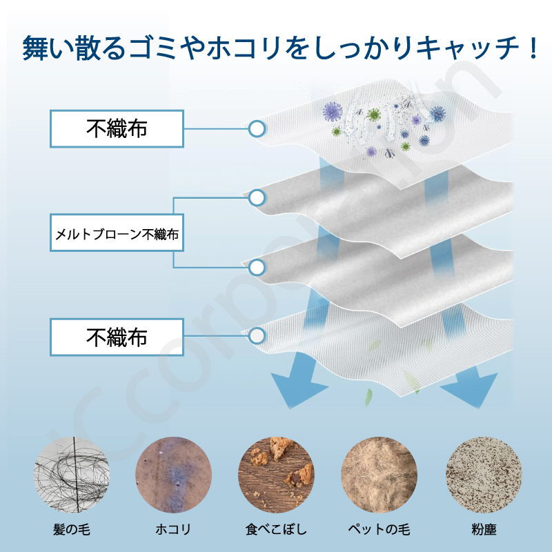 JCコーポレーション iieco ロボロック 使捨て紙パック【C】9枚 ゴミ