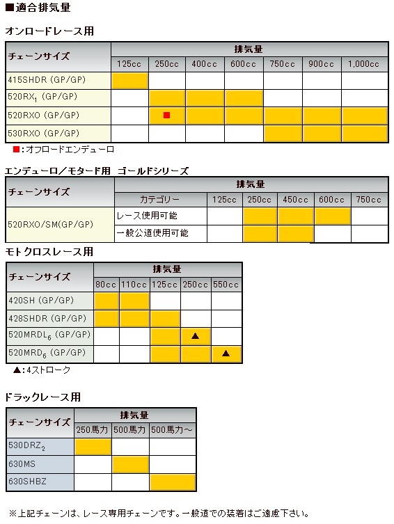 EK】【江沼チェーン】 520RX1 (GP/GP) 520-120L オンロード レース用