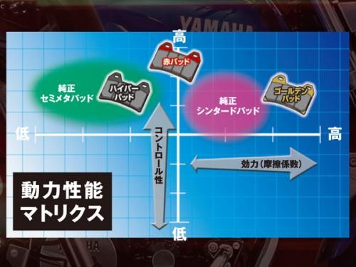 DAYTONA（デイトナ） YZF-R7/99 WF ダブルディスク フロント 用