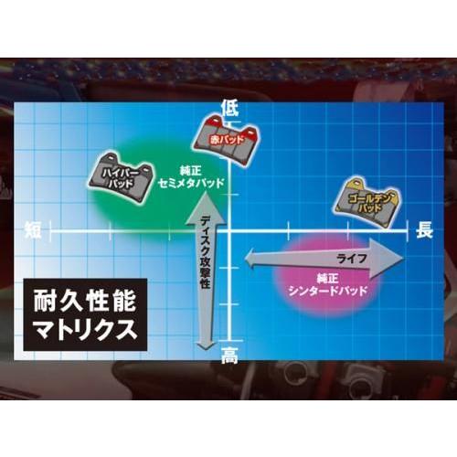 DAYTONA（デイトナ） セール特価 ブレーキパッド (赤パッド) デイトナ