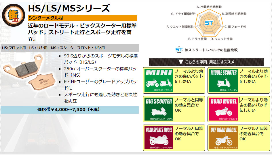 SBS エスビーエス ブレーキパッド タイプHS ロードスポーツ用 777-0839020