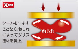 DID 大同工業 チェーン 520VX3-110L FJ(クリップ) SILVER シルバー X-Ringチェーン ストリート用チェーン ドライブチェーン |  | 02