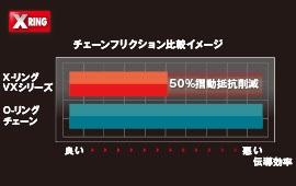 DID 大同工業 チェーン 520VX3-110L FJ(クリップ) SILVER シルバー X-Ringチェーン ストリート用チェーン ドライブチェーン |  | 03