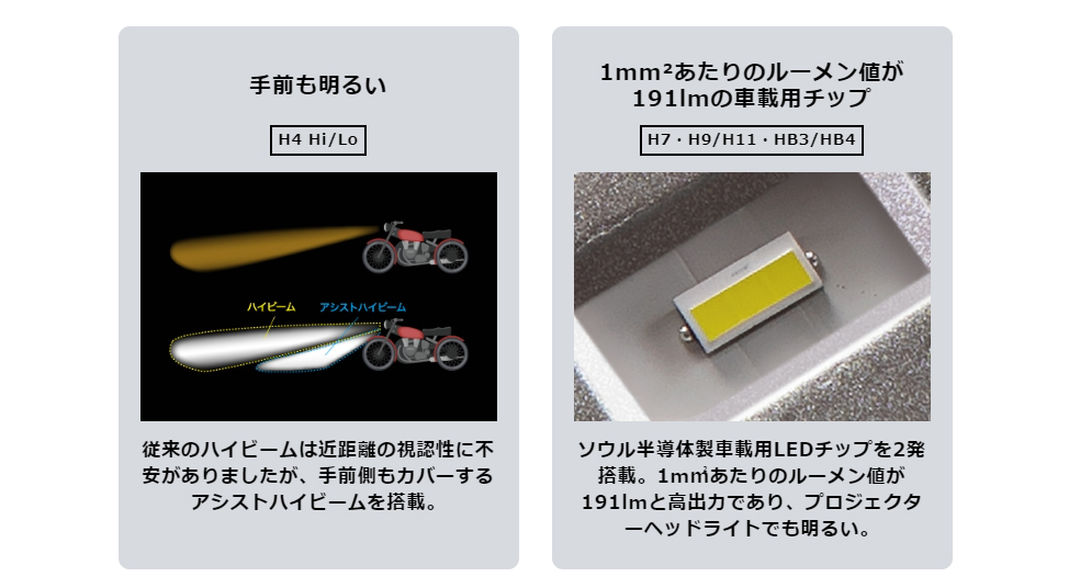 SPHERE LIGHT SPHERE/スフィアライト バイク用LEDヘッドライト