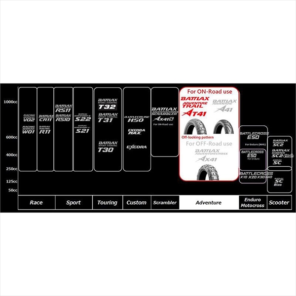 前後 ブリヂストン BATTLAX ADVENTURE TRAIL AT41 120/70R19&150/70R18 M/C TL :  82977-82980 : アイネット Yahoo!ショッピング店 - 通販 - Yahoo!ショッピング