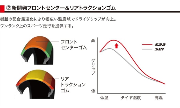 BRIDGESTONE（ブリヂストン） 納期未定入荷後発送 送料無料 BATTLAX