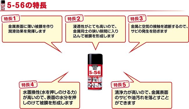 KURE 呉工業 KURE 5-56 CRC 防錆潤滑剤 320ml 1004 サビ落とし サビ