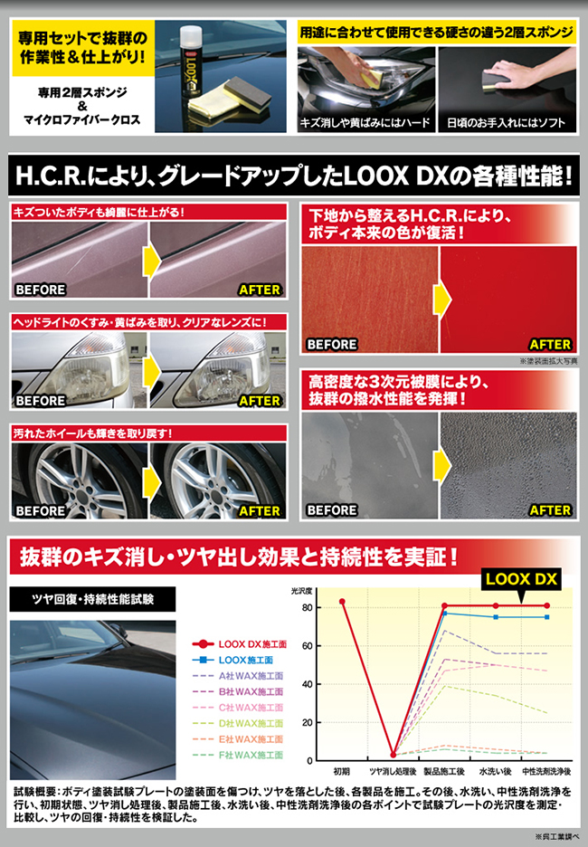 専用ページ　購入しないでください！ DAYTONA（バイク用品） デイトナ DAYTONA オイル交換