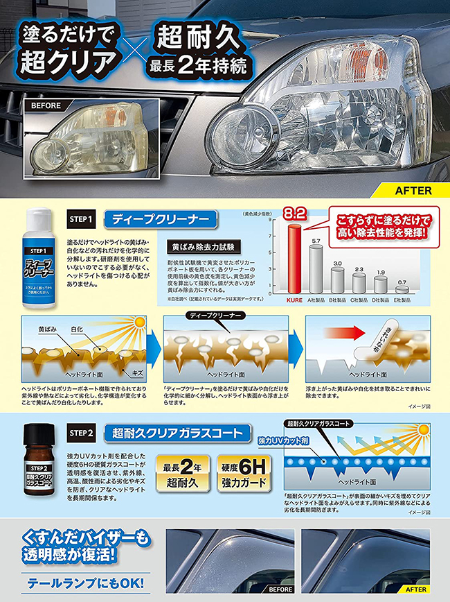 KURE 呉工業 ルックス ヘッドライト クリア＆プロテクト ヘッドライト