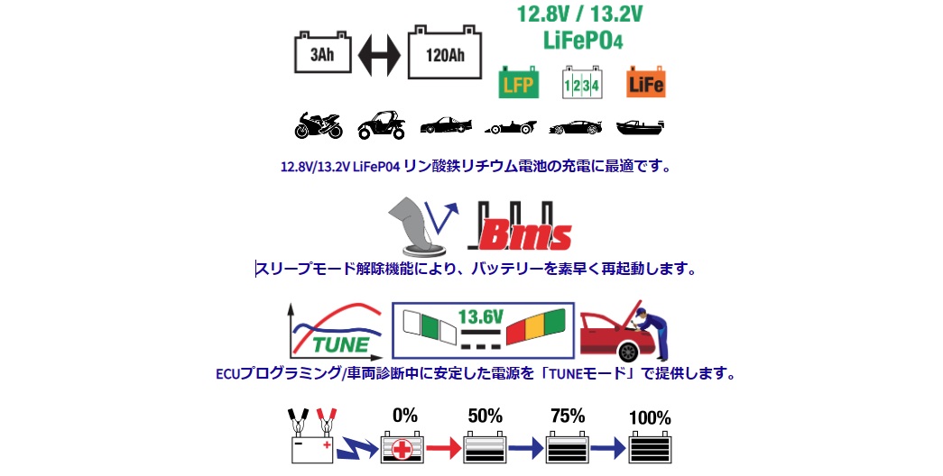 在庫有 テックメイト バッテリーメンテナー OptiMate Lithium4s 10A 12.8V10Aリン酸鉄リチウム電池専用充電器 TM-277  バイク 車 ボート 産業用リチウム電池 : 83850 : アイネット Yahoo!ショッピング店 - 通販 - Yahoo!ショッピング