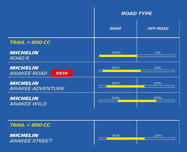 ミシュラン（MICHELIN） ANAKEE ROAD アナキー ロード 064845 150