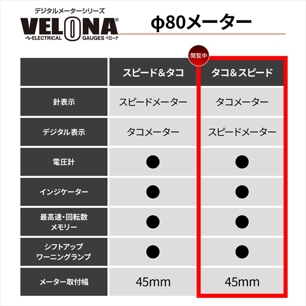 DAYTONA（デイトナ） 送料無料 デイトナ/Daytona VELONA 電気式タコ
