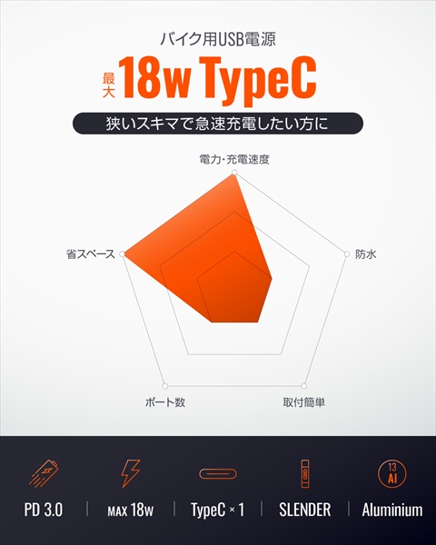 DAYTONA（デイトナ） 48324 バイク用 USB電源 Type-C スレンダーUSB